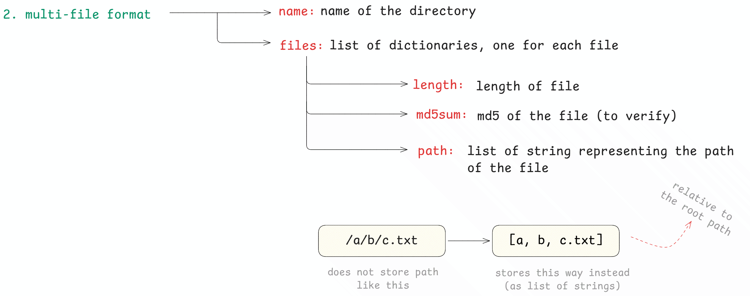 Multi-file torrent info dictionary structure