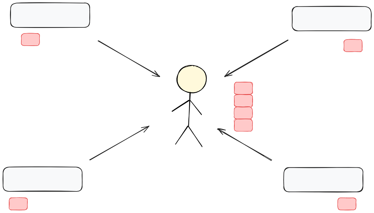 Peer connecting to tracker and then to other peers for file chunks