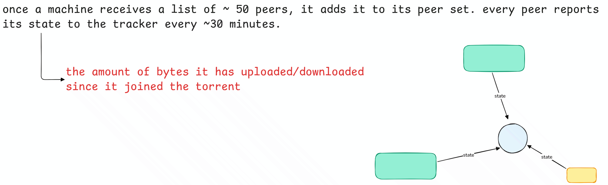 Peer set and state within the BitTorrent network