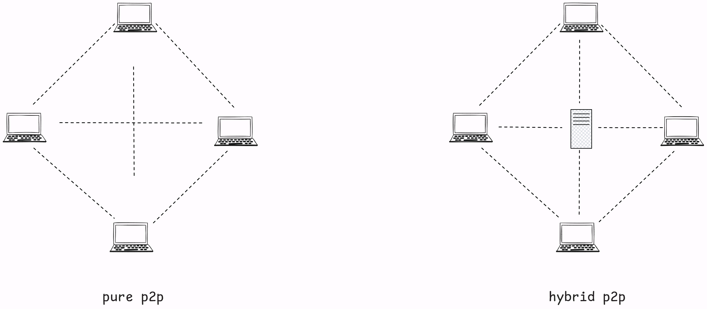 Pure vs hybrid P2P architecture comparison
