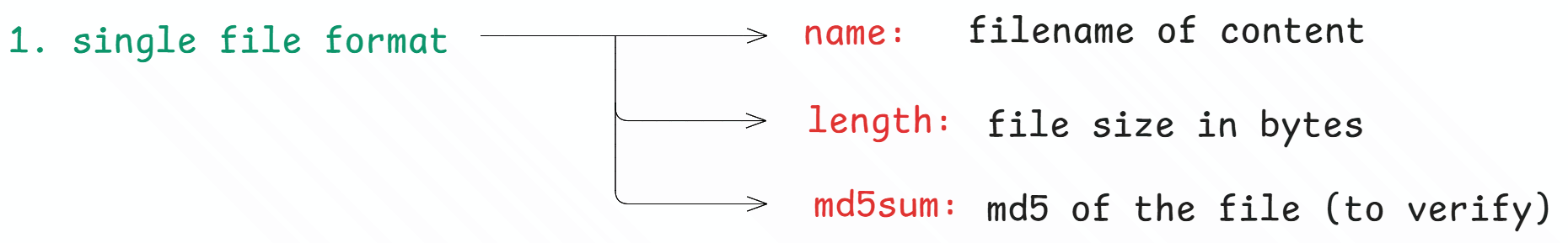 Single-file torrent info dictionary structure