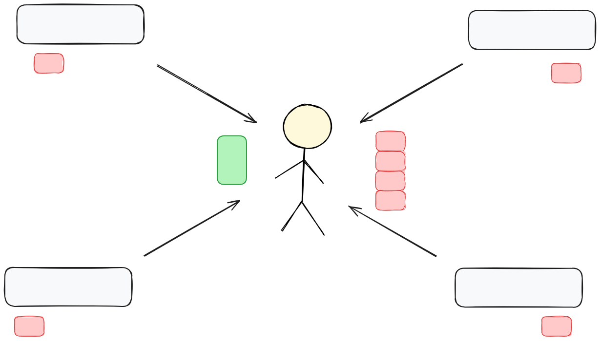Torrent file shown as bridge between user and P2P network